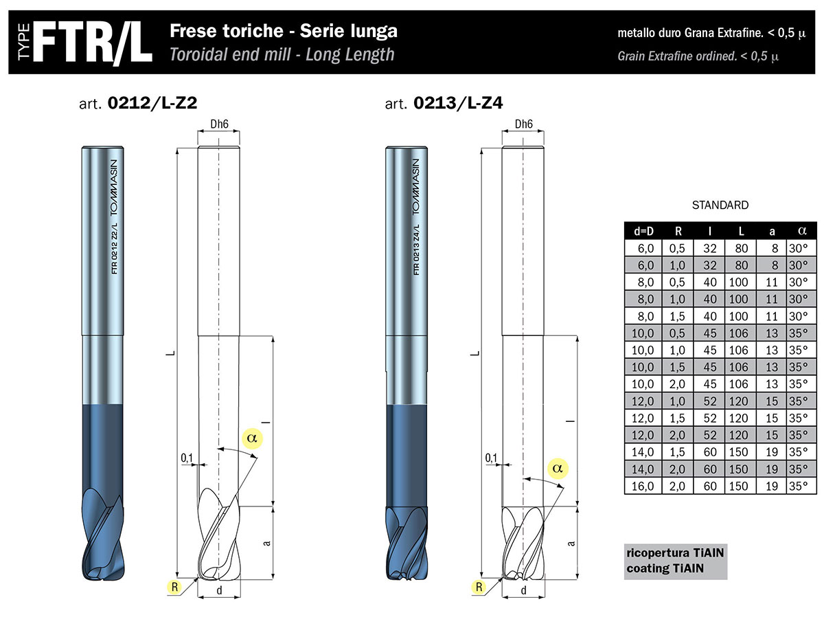 FTR/L FTR/L