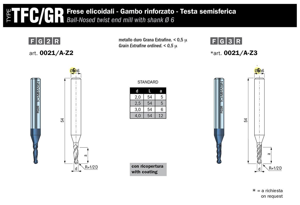 TFC/GR TFC/GR