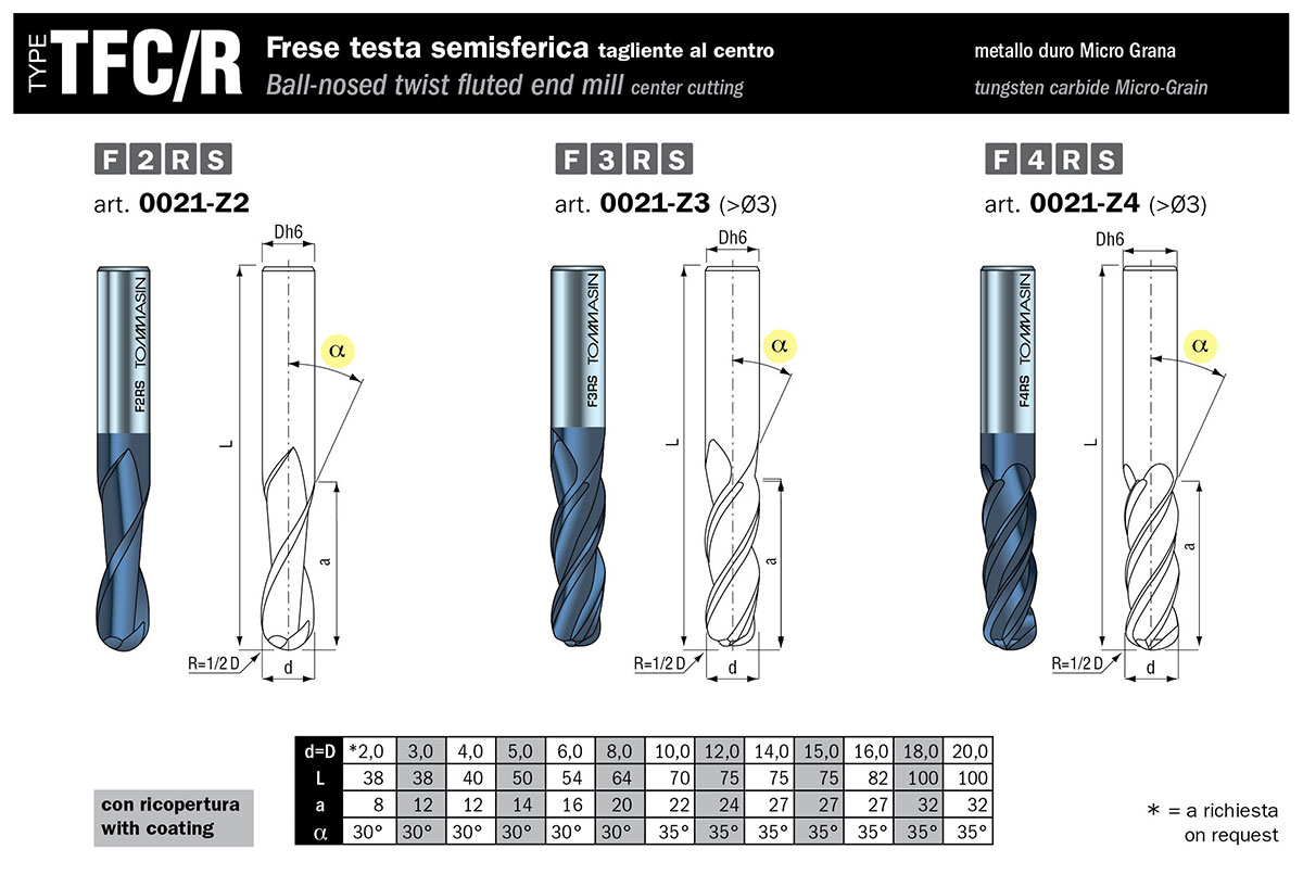TFC/R TFC/R