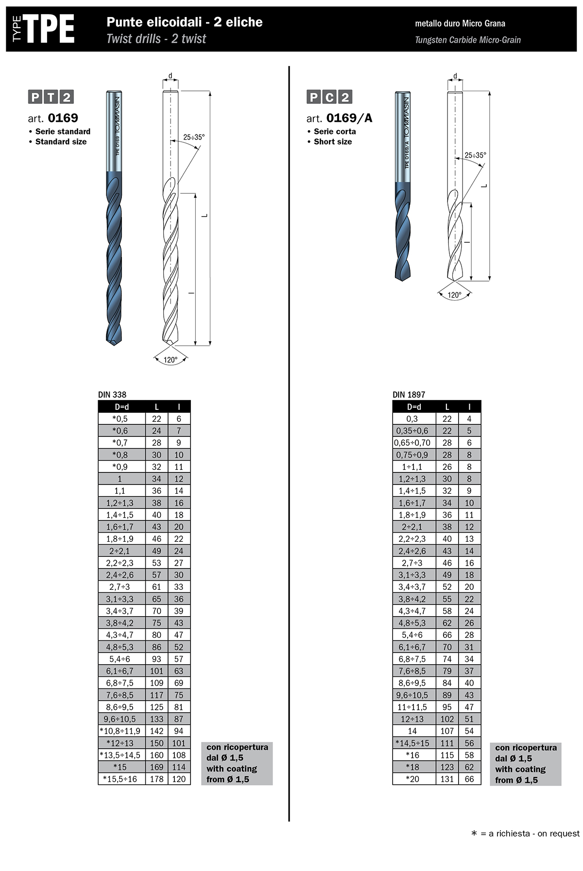 TPE-1 TPE-1